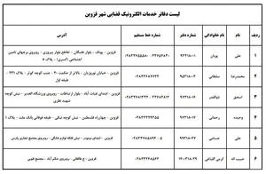 مرکز تعویض پلاک پارس آباد