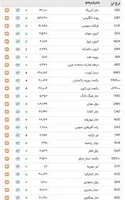 قیمت ارز در بازار آزاد و صرافی ها