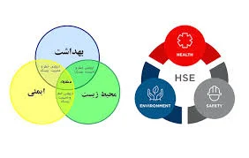 انجمن ایمنی و بهداشت سیرجان