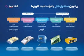 بهترین صندوق درآمد ثابت 1405؛ کدام بیشترین سود را دارد؟