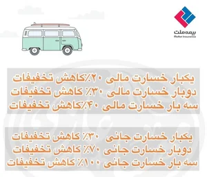 نماینده بیمه ملت فاطمه رضانژاد کد7891 3