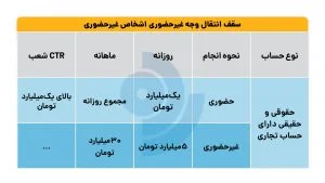 حساب شخصی، حساب تجاری؛ همه نکاتی که باید بدانید | رده Rade