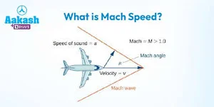 What is Mach Speed: Definition, Types & Classification