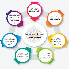 ثبت شرکت رنود