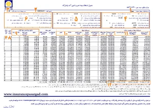 نمایندگی بیمه پاسارگاد ایلام کد 4264