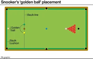 Billiard Golden ball