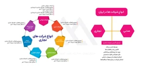 شرکت صنایع رنگ درخشش
