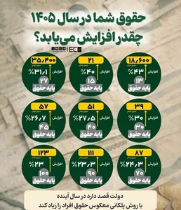جدول کامل افزایش حقوق سال ۱۴۰۵ منتشر شد/ میزان افزایش حقوق ...