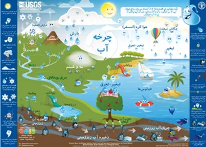 تصفیه خانه آب