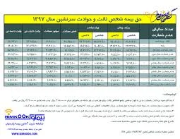 نمایندگی بیمه کارآفرین دامغان کد 3676