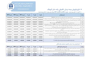 نمایندگی بیمه پاسارگاد کرج کد 67062