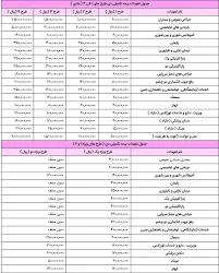 نمایندگی بیمه پاسارگاد شیراز کد 3982