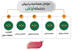 نظام وظیفه بروجن
