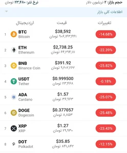 قیمت بیت‌کوین