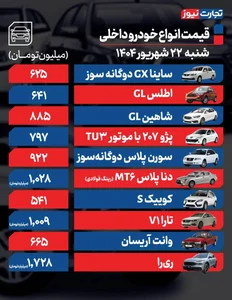 قیمت خودرو امروز ۲۲ شهریور ۱۴۰۴ + جدول - تابناک | TABNAK