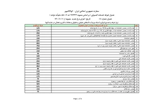 دفتر خدمات دولت الکترونیک