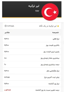 قیمت لیر ترکیه، امروز ۱۲ خرداد ۱۴۰۱ | سایت انتخاب