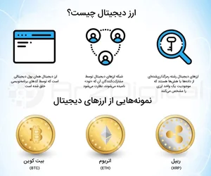 راهنمای جامع آشنایی با ارزهای دیجیتال و بلاکچین - ارزدیجیتال