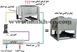 تهویه صنعت امید
