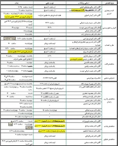 درمانگاه شبانه‌روزی صابرین 5