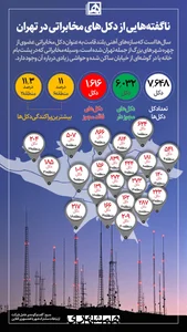 مخابرات منیوحی