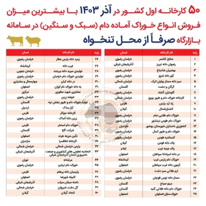 عمده خوراک دام وطیورخجسته