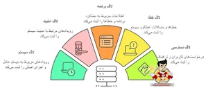 لاگ سرور چیست و انواع آن | مسترشبکه