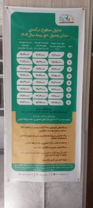 صندوق بیمه اجتماعی کشاورزان،روستاییان و عشایر کارگزاری۵۴۰۰۴ 2