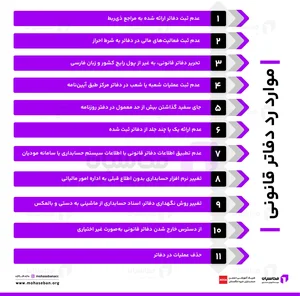 ثبت شرکت