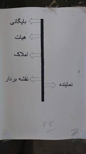اداره ثبت اسناد و املاک