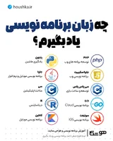 شرکت طراحی سایت و سئو تی مدیا