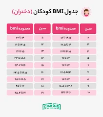 محاسبه وزن ایده آل یا BMI | شاخص توده بدنی - مجله ورزشی فیتامین