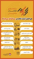 سامانه سجام چیست و چگونه در آن ثبت نام کنیم؟ | شهرآرانیوز