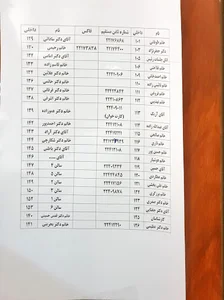 اداره کمیسیونهای پزشکی قانونی