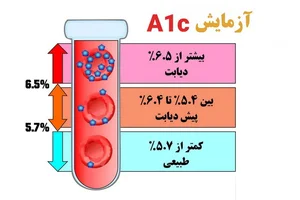 مطب دکتر علی خانی دیابتولوژیست 3