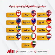 بهترین کشور برای مهاجرت در 2026 | مقایسه کامل شرایط
