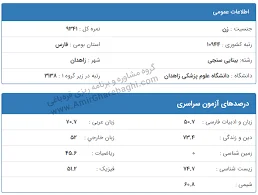 عینک کاخ