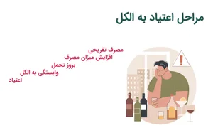ترک اعتیاد