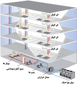 پروفیل وکا Veka، پروفیل بوتیا، توری پلیسه، پنجره Upvc