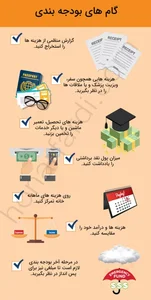 راهنمای کامل بودجه بندی: چگونه یک بودجه موثر ایجاد کنیم؟ - هنر فردی