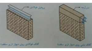 نمایشگاه تجهیزات مدرن آشپزخانه ای مدرن معراج