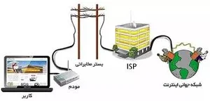 راهبران سامانه اندیش (تحت لیسانس همکاران سیستم)