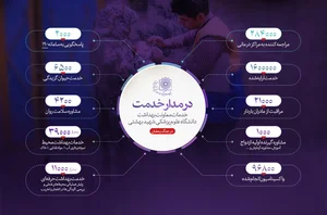 لوازم بهداشتی ناسوتی