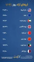 قیمت دلار به بالای 48هزارتومان رسید