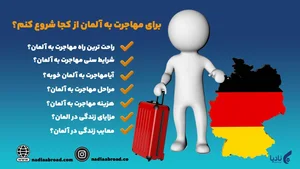 برای مهاجرت به آلمان از کجا شروع کنم؟ - آینده سازان نادیا