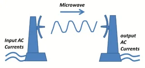 Wireless Energy