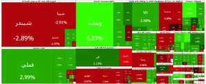 مشاوره بورس پرشین سهم