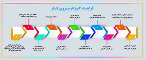 کاریابی حرفه ای هزارفنون