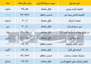 صندوق درآمد ثابت