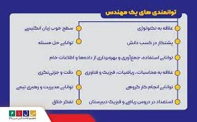 iranrea آکادمی انرژی های تجدید پذیر ایران